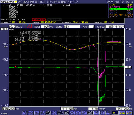 1260nm to 1625nm PON Service Signals - Pass, 1650nm OTDR Test Signal - Reflect, 1650nm OTDR FBG Reflectors