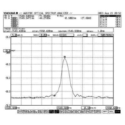 ClearCut Fiber Bragg Gratings for High Power Fiber Lasers Ultra Low Loss AFR Low Loss High Power Fiber Laser Raman Suppressor
