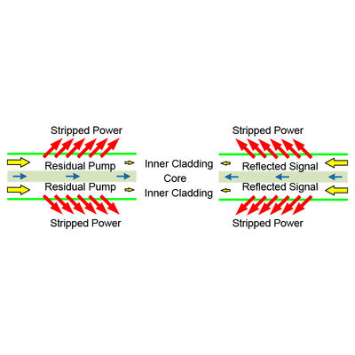 Compact Isolator Polarization Beam Combiner/Splitter IPBC/IPBS Series for High Power Laser Applications