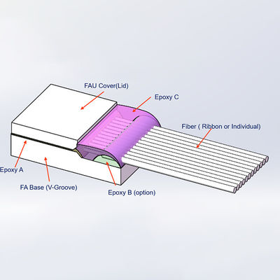 Fiber Array for PLC Splitter and WDM Applications with High Cost-Effectiveness