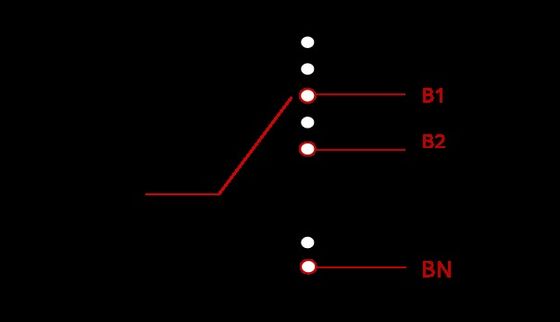 1*128 Optical Switches  850&1310nm switching device