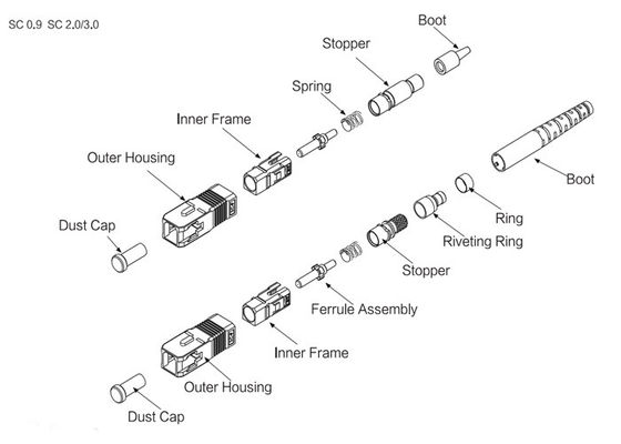 SC Series Cable Assemblies