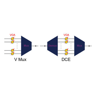 0.05 Minimum Attenuation Variable Fiber Attenuator for SM Fiber Type 23 C λc 0 To 70 Operating Temperature