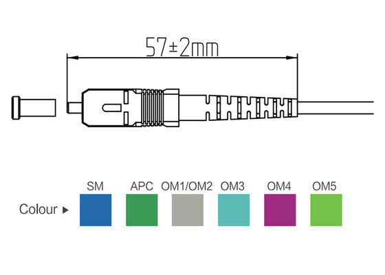 SC Series Cable Assemblies